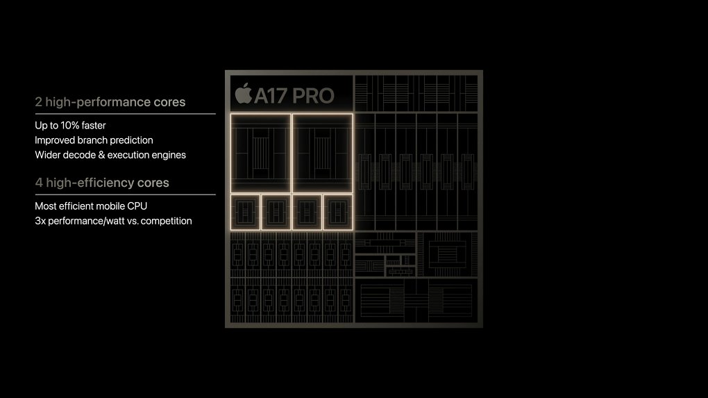 Apple A17 Pro
