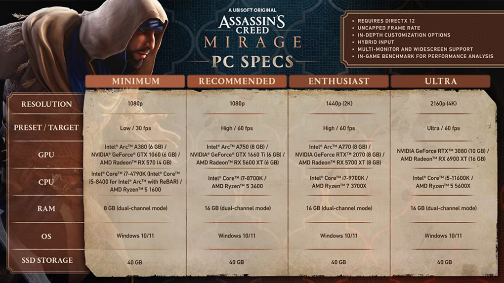 Die Systemanforderungen von Assassin's Creed Mirage