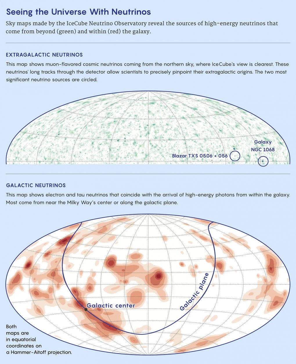 In zwei Karten werden Neutrinos aus unserer und anderen Galaxien dargestellt.