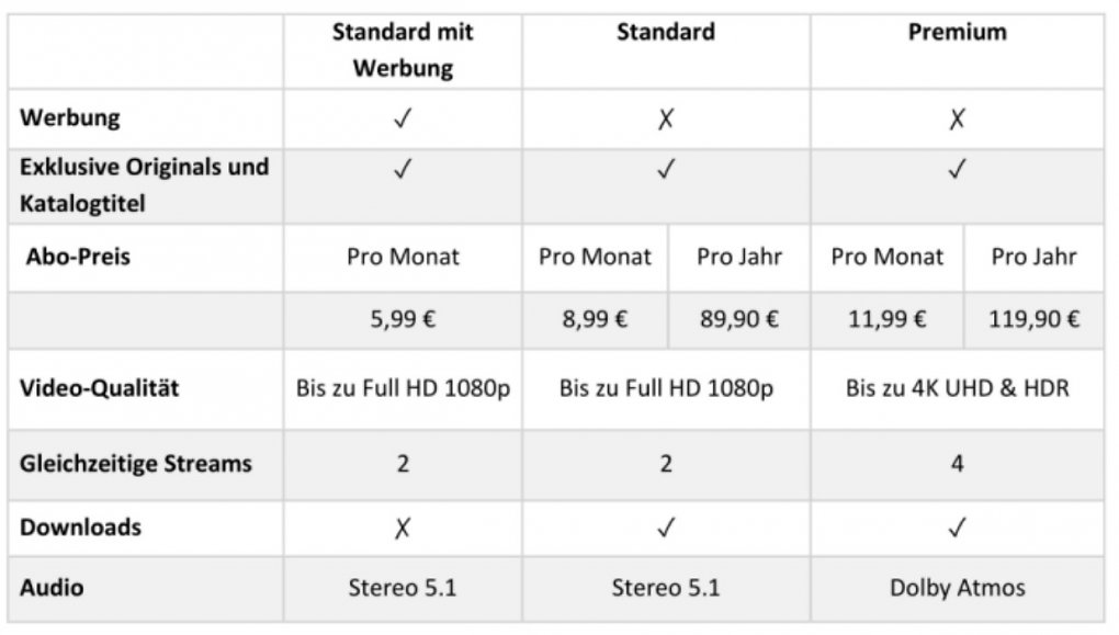 Die neuen Preise von Disney Plus ab dem 1. November 2023