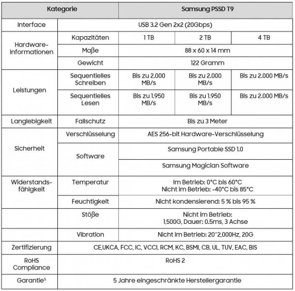 Technische Daten der Samsung T9.