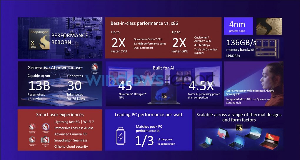 Qualcomm Snapdragon X Elite