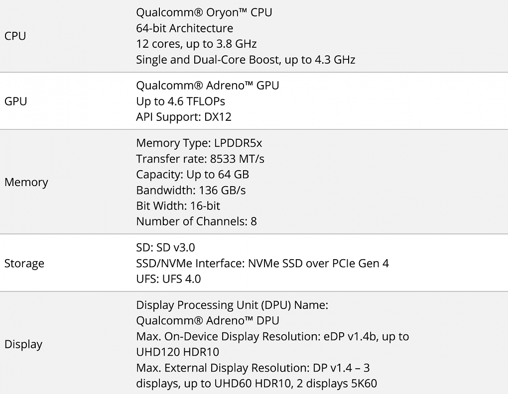 Qualcomm Snapdragon X Elite