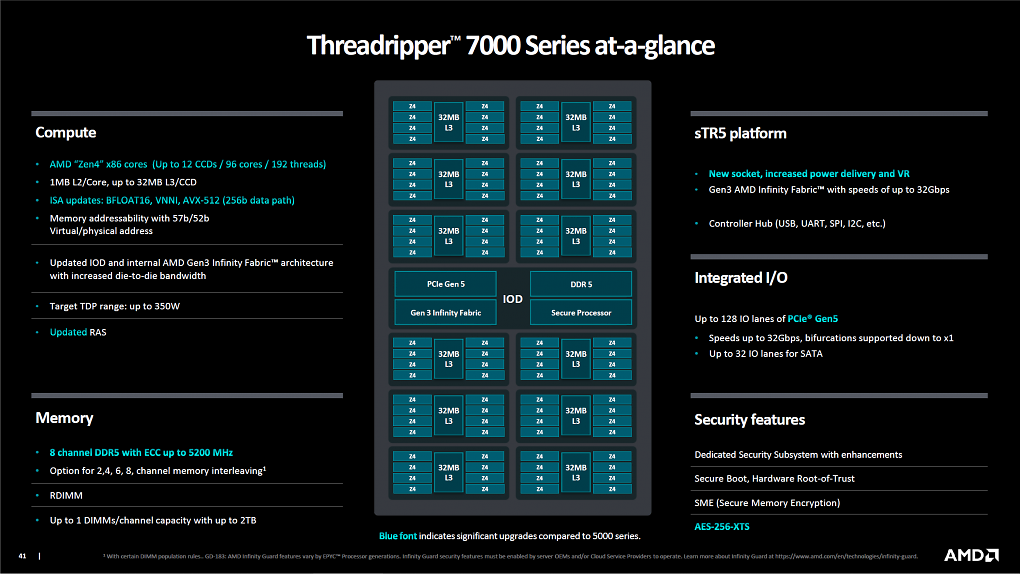 Ryzen Threadripper 7980X und 7970X im Hands-On-Test: Der High-End-Desktop ist zurück (3)