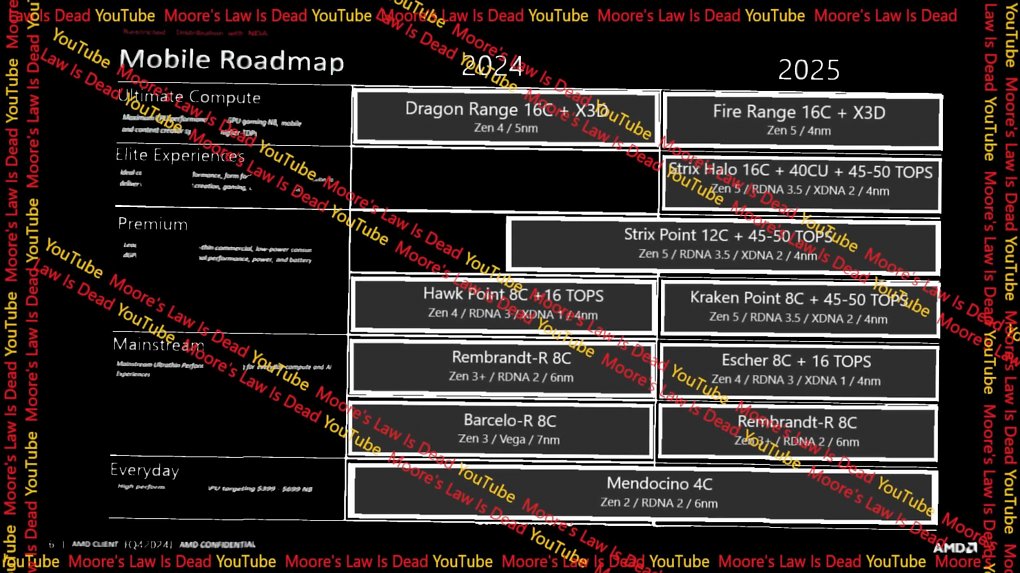 Zen-5-APU-Roadmap