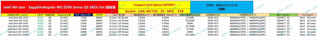 Intel Xeon W-2500