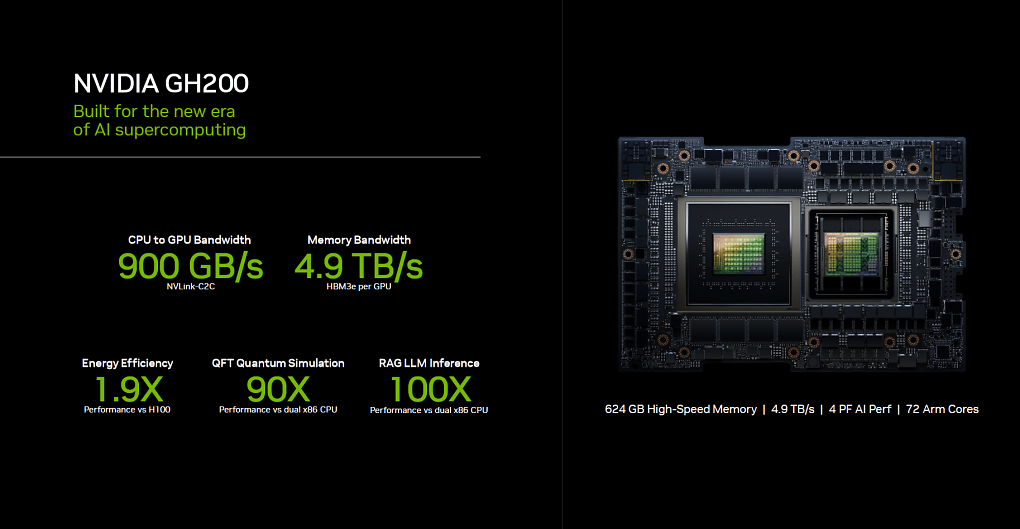 Nvidia GH200