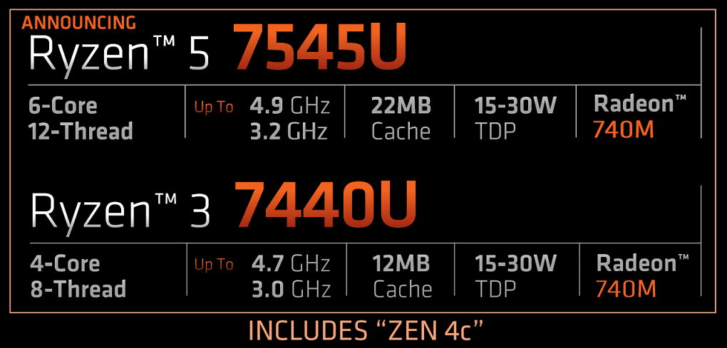 Der neue AMD Ryzen 5 7545U und Ryzen 3 7440U mit Zen 4 und Zen 4c