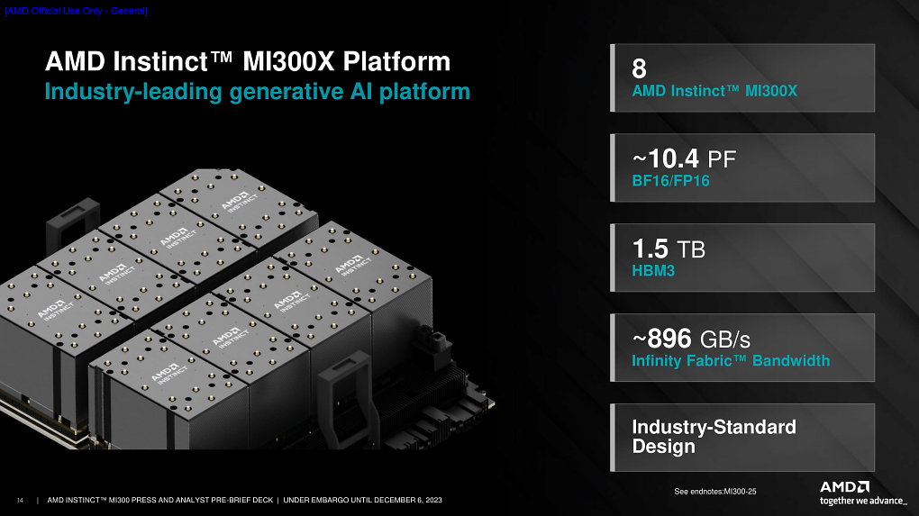 Instinct MI300X Platform