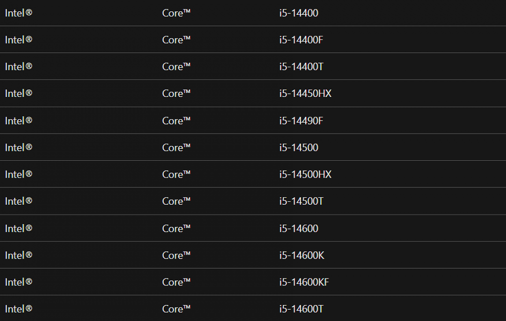 Core 14000