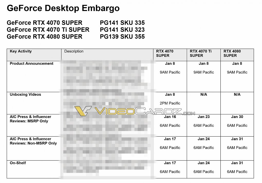 RTX 4000 Super: Embargo-Termine für Tests und Verkaufsstart stehen fest [Gerücht] (1)