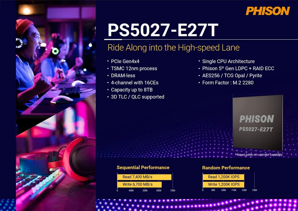 Details zum PS5027-E27.