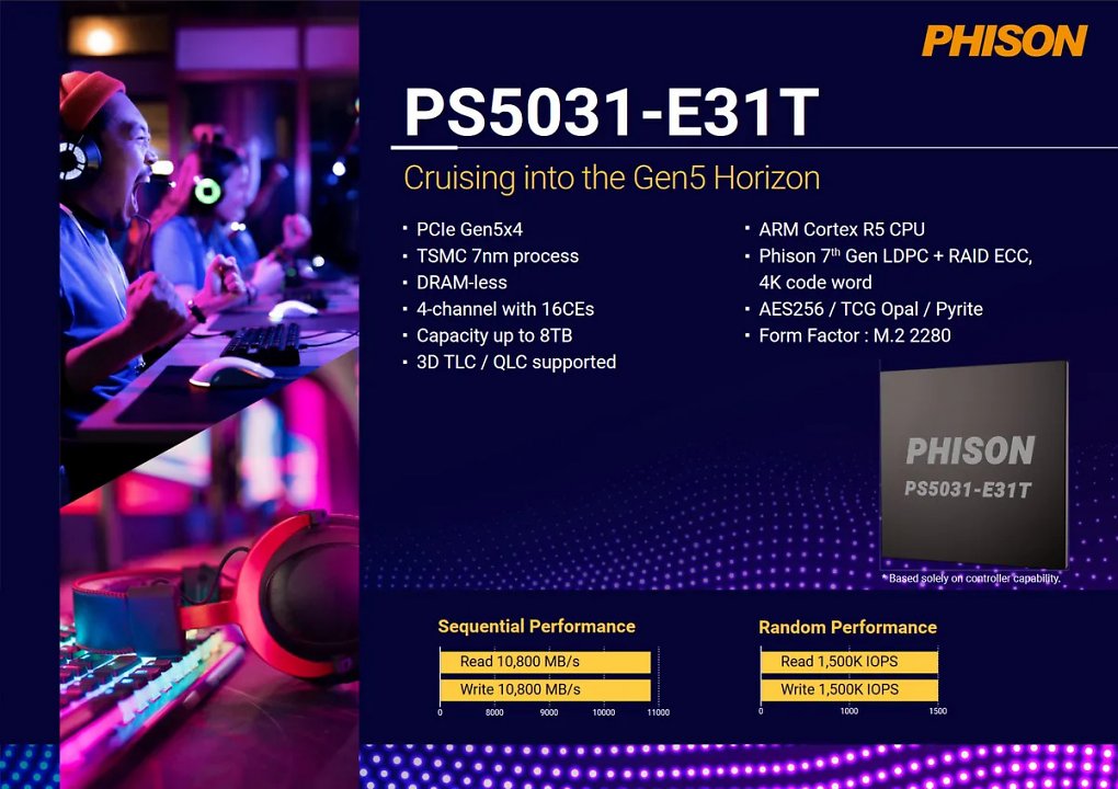 Details zum PS5031-E31T.
