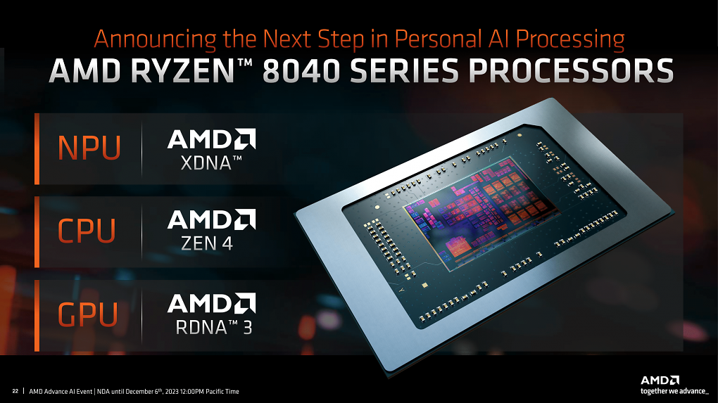 Ryzen 8040