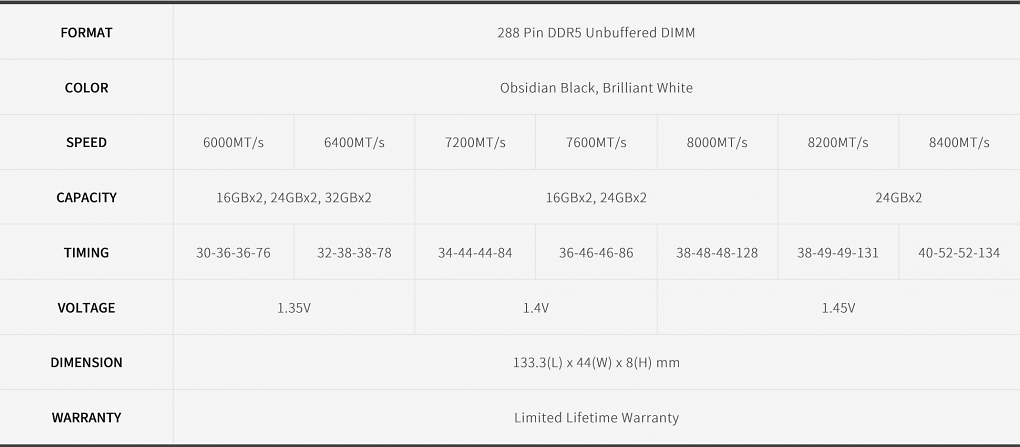 Specs