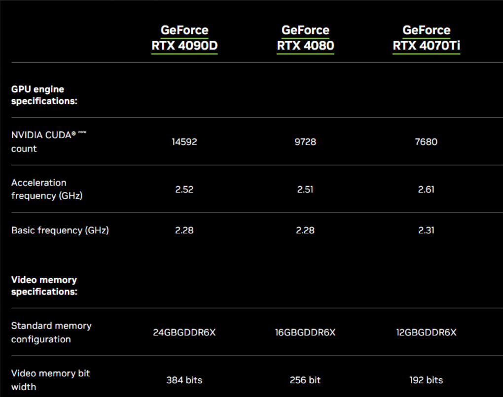 Geforce RTX 4090 D