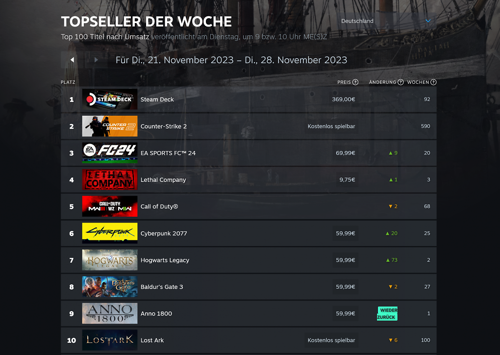 Steam Charts