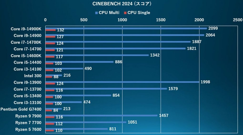 Cinebench 2024