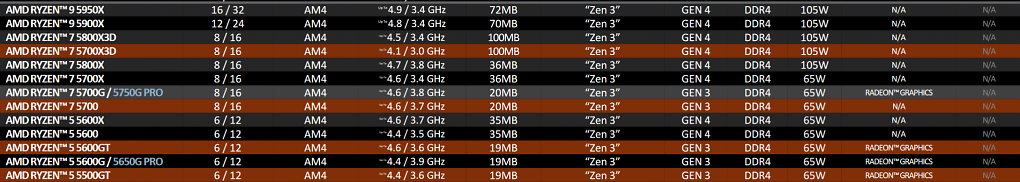 Neue CPUs