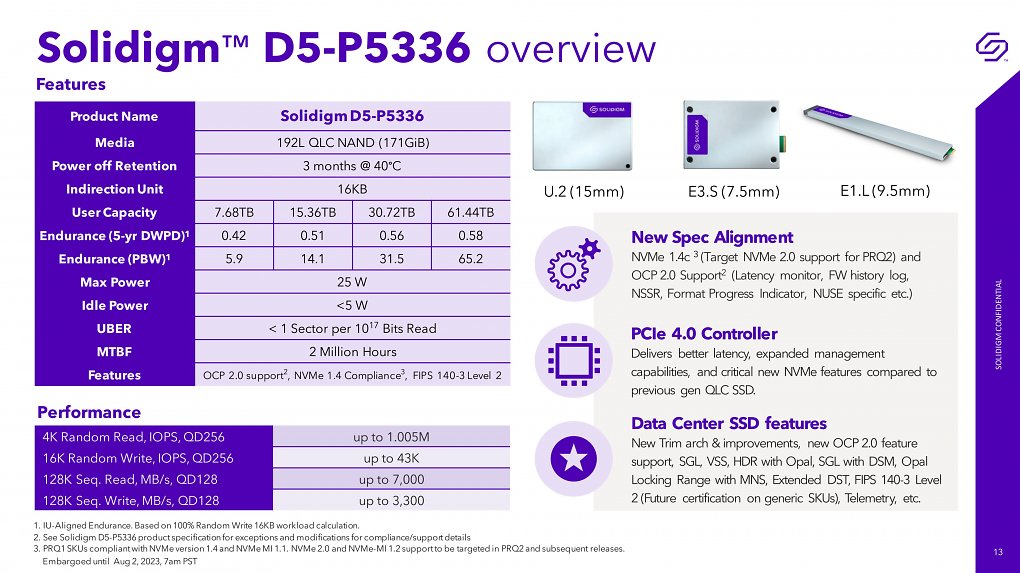 Solidigm-P5336