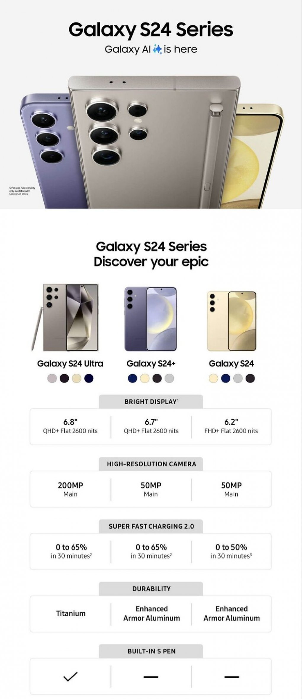 Specs vom Galaxy S24