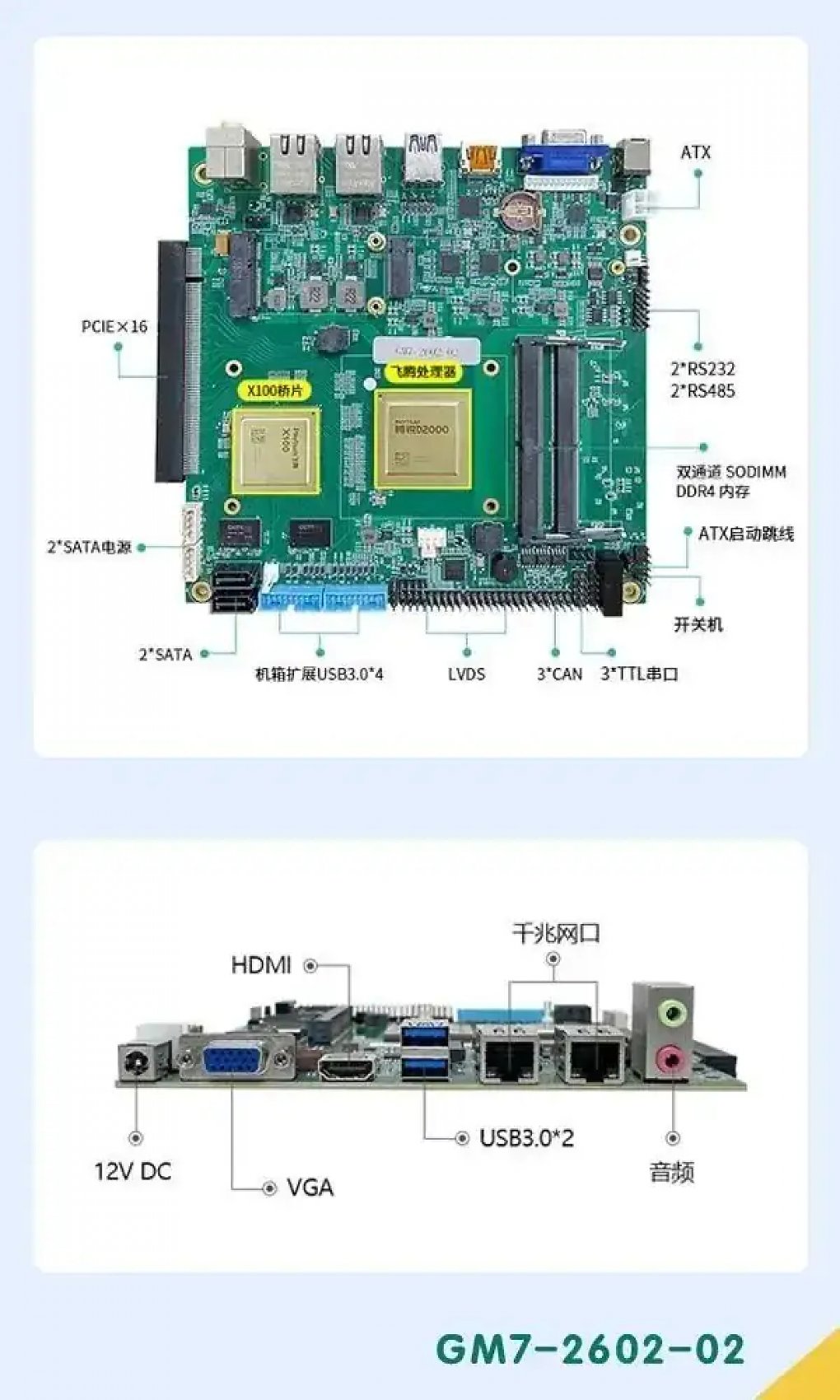 Die Anschlussmöglichkeiten des GM7-2602-02 Mini-ITX-Mainboards im Überblick.