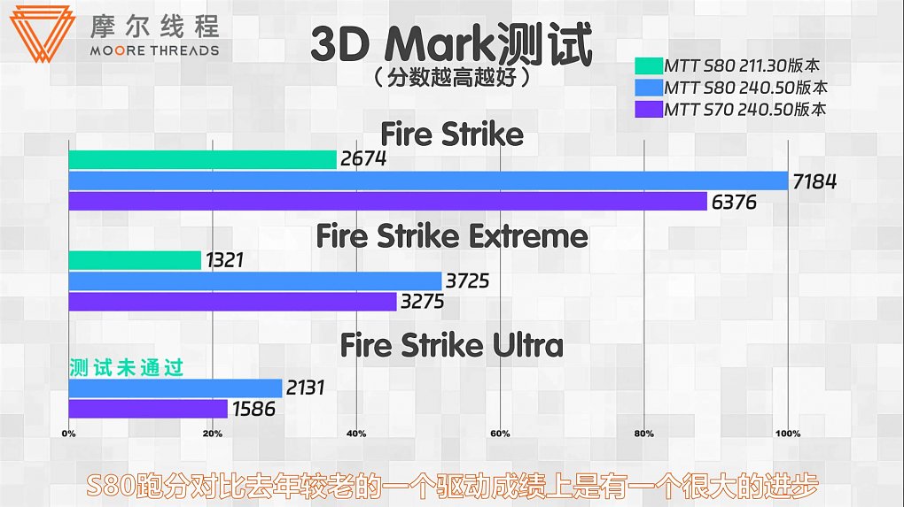 3DMark