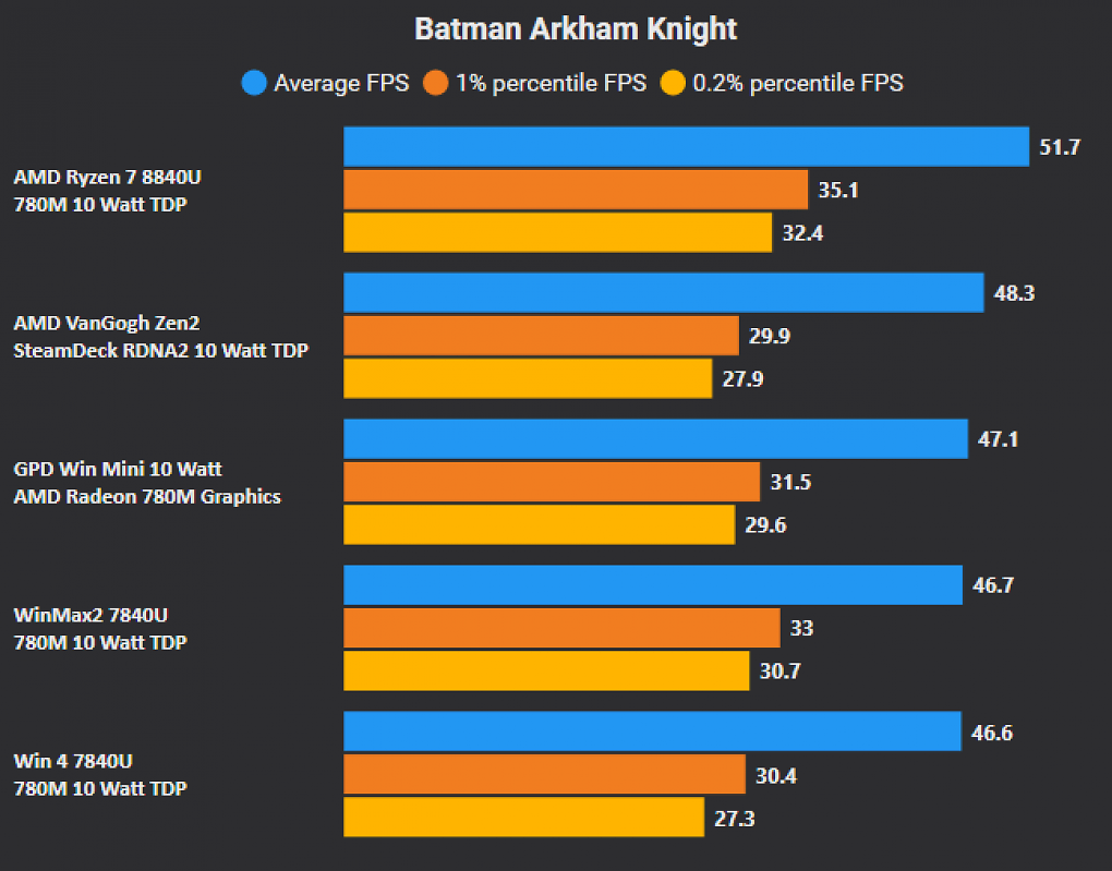 Benchmarks