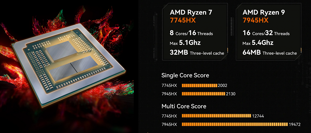 Minisforum-BD770i-BD790i