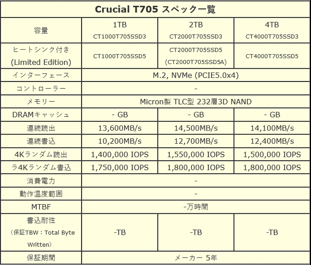 Crucial T705: Schnellste PCI-5.0-SSD mit bis zu 14,5 GB/s und 4 TB gesichtet
