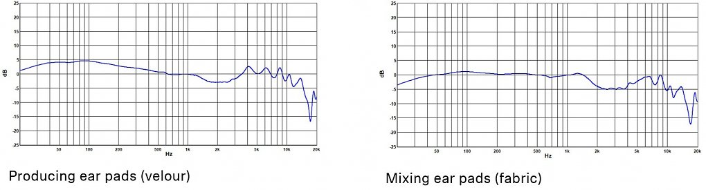 Sennheiser HD 490 Pro