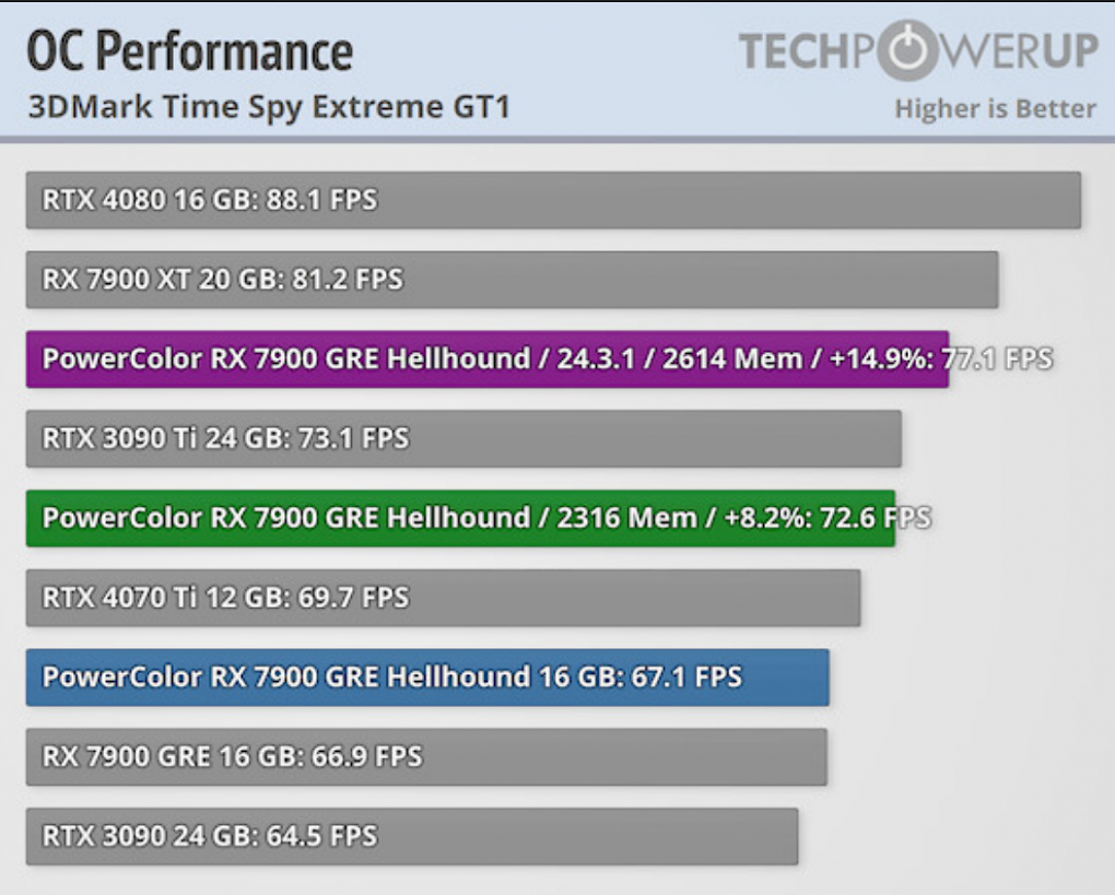 Benchmarks