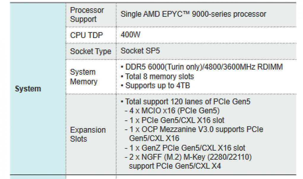 AMD Epyc 9005 ('Turin')*