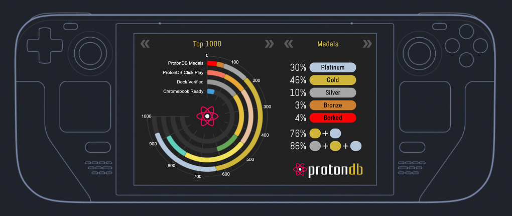 ProtonDB
