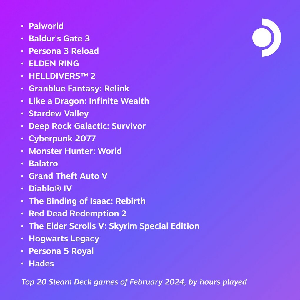 Top 20 Steam Deck