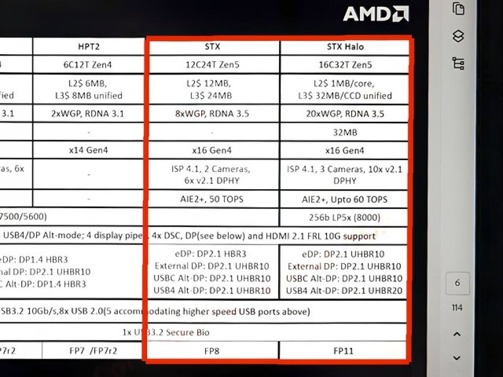 AMD Strix Point und Strix Halo