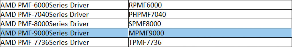 Ryzen 9000