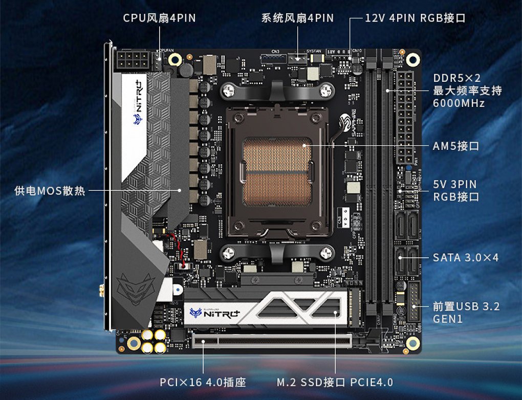 Das Layout des Sapphire Nitro+ B650I Wifi.
