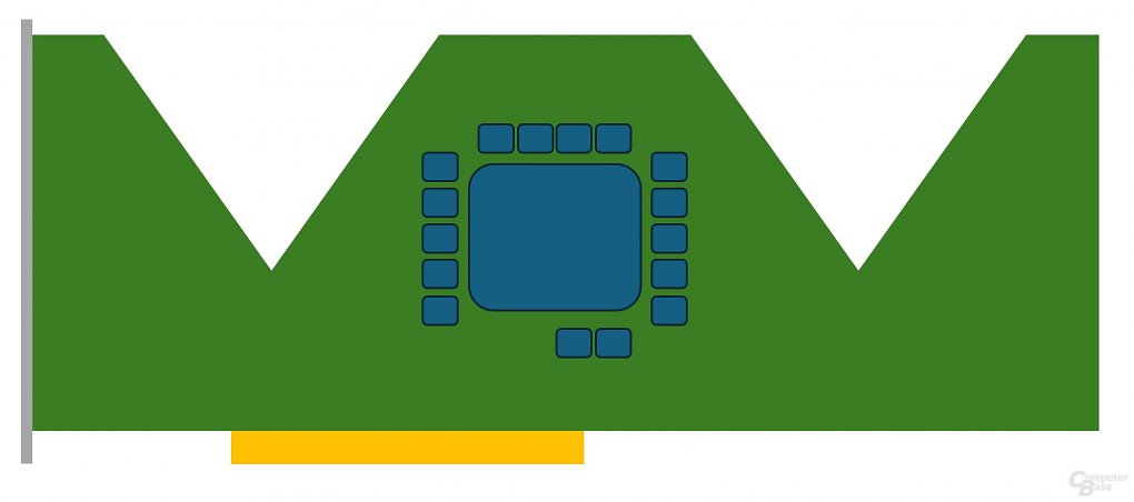 Geforce RTX 5090 Konzept