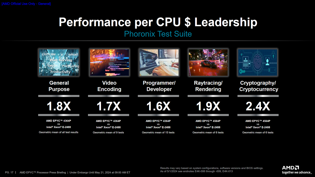 Benchmarks (5)