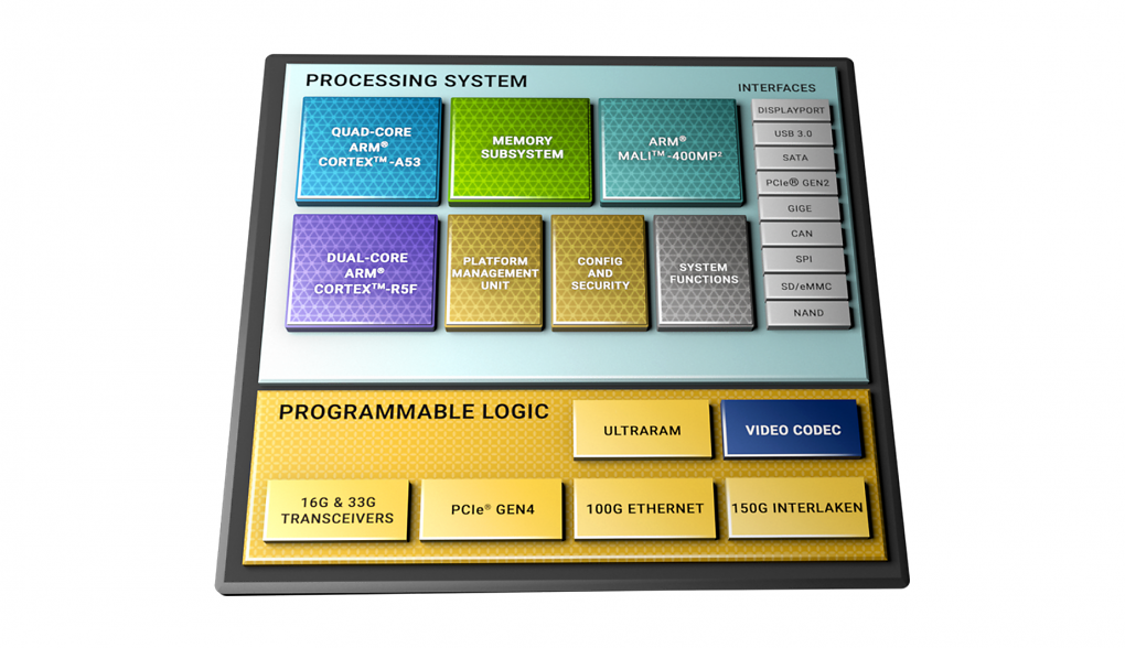 AMD Zynq Ultrascale+