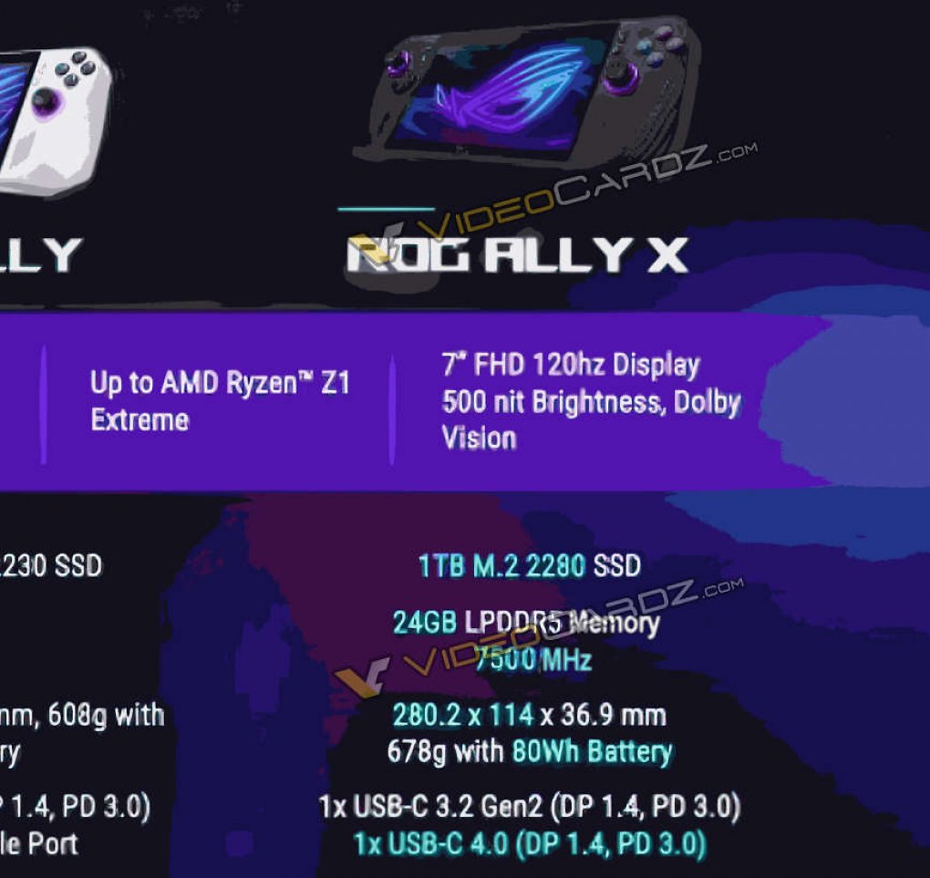 Specs