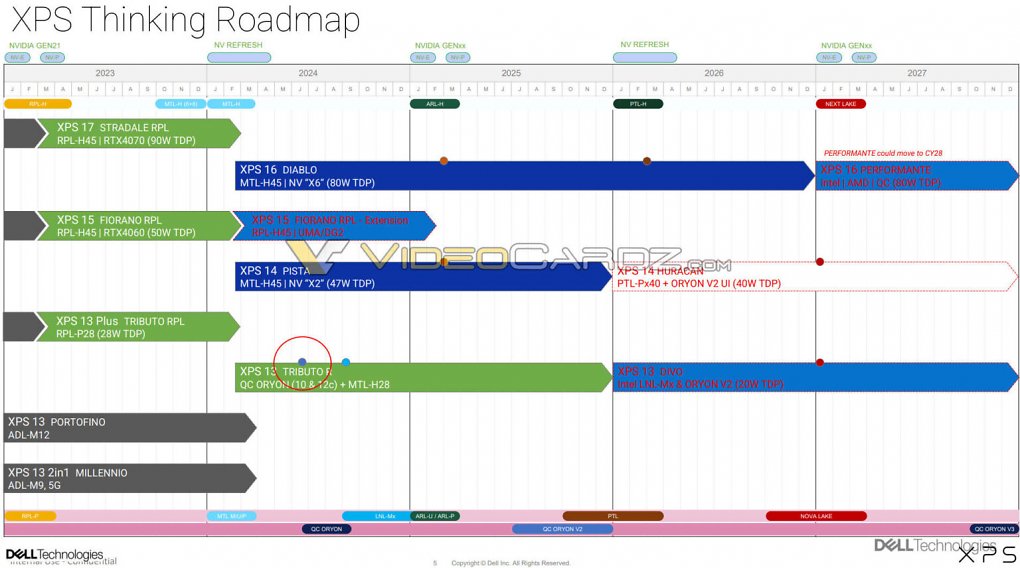 Dell geht unter die Leaker: Roadmap mit CPUs und GPUs bis 2027