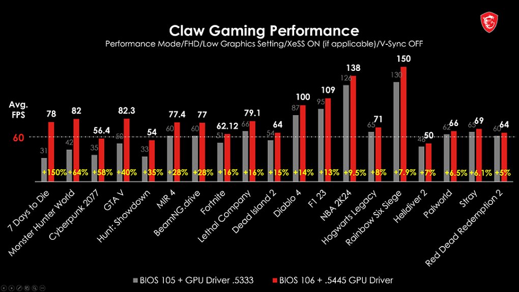 Benchmarks