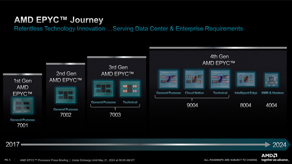 Epyc 4004