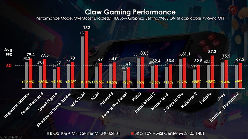 Benchmarks 2