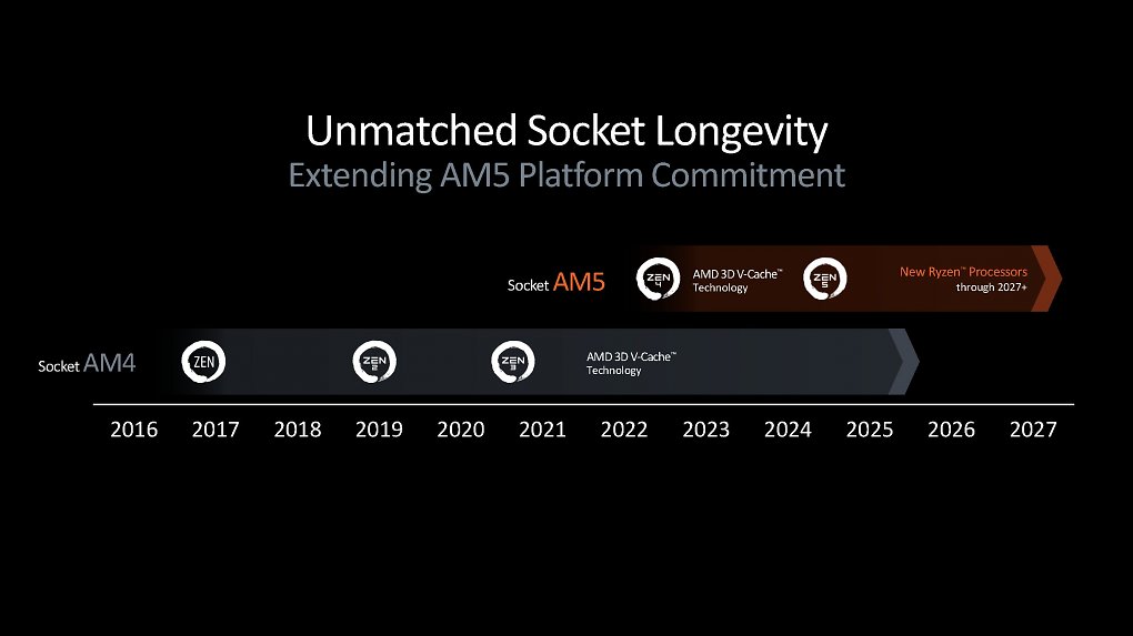 Roadmap
