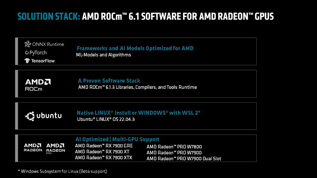 AMD ROCm