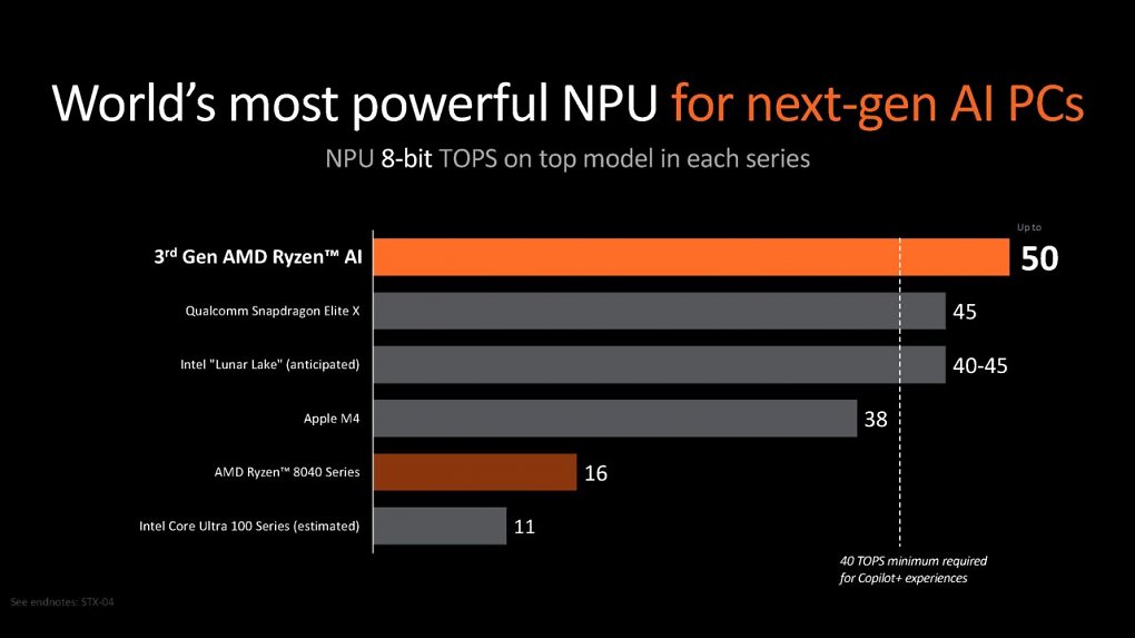 Ryzen AI 300 (1)
