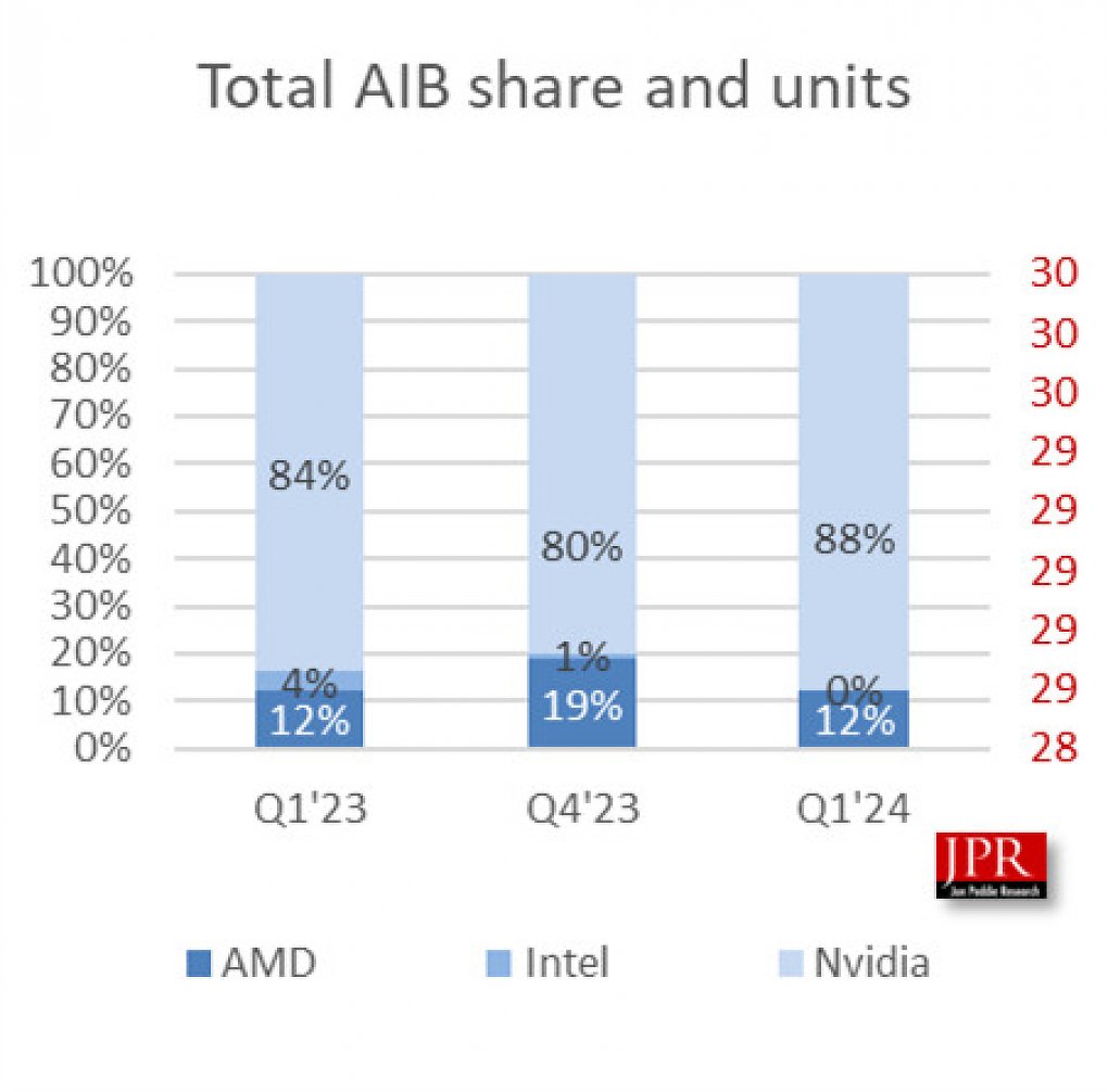<i><strong>Figure 1. Market share changes quarter to quarter and year to year.</strong></i>